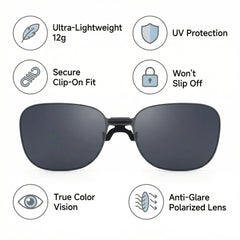 SGG Rokid SunClip product diagram showing UV protection and anti-glare benefit for Rokid Glasses — SmartGlass Gear