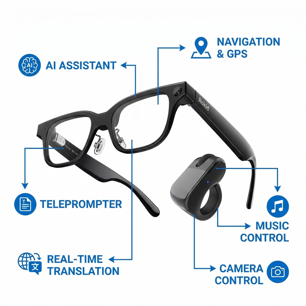 SGG RING Bluetooth Controller for Rokid AI Glasses