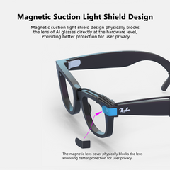 SGG POD Meta magnetic light-blocking privacy tab detail for Ray-Ban Meta smart glasses — SmartGlass Gear