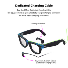 SGG POD Meta dedicated Ray-Ban Meta charging cable with pogo-pin style connector and cable-routing bracket — SmartGlass Gear