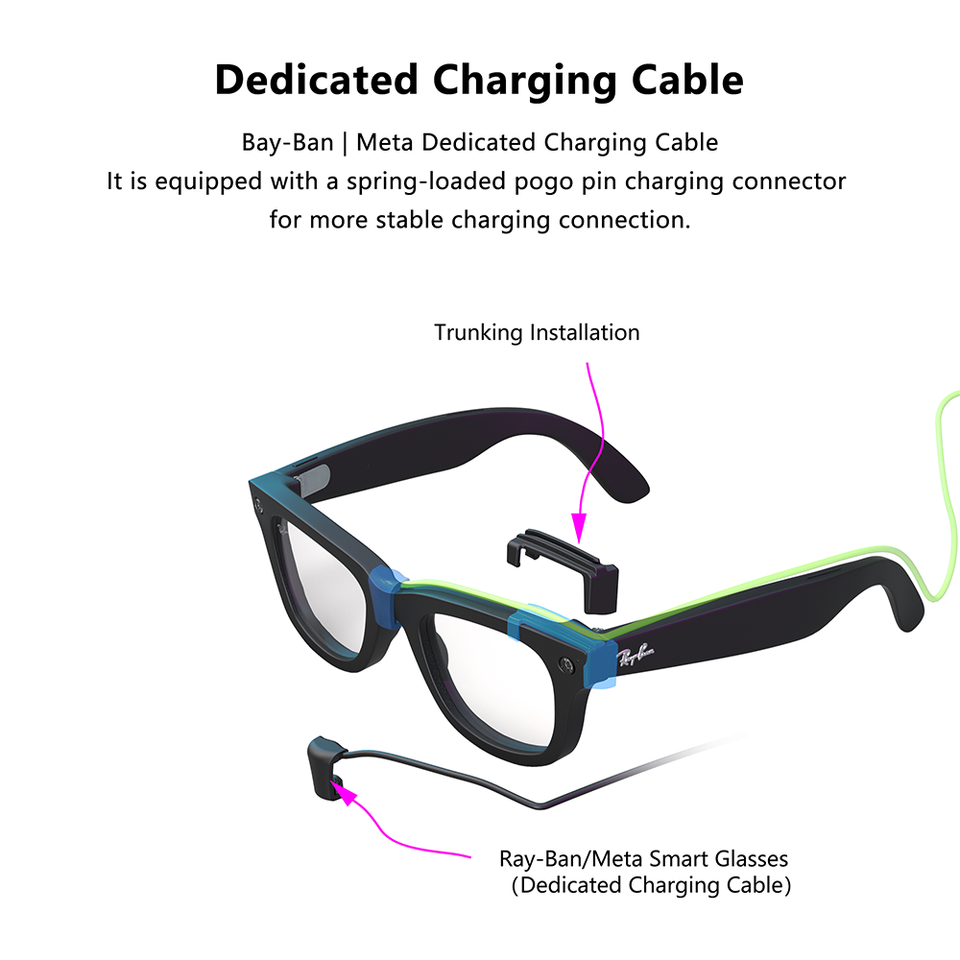SGG POD Meta pocket battery pack connected to Ray-Ban Meta smart glasses with external power cable routing — SmartGlass Gear